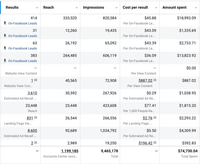 I will run your social media campaign - Image 3